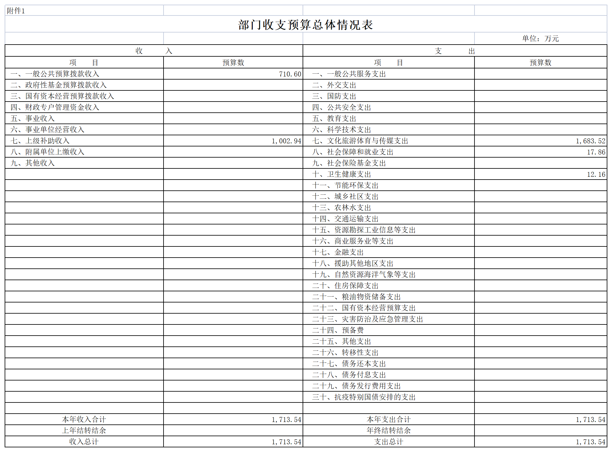 2022年陳嘉庚紀念館預算公開表_01收支總表.png
