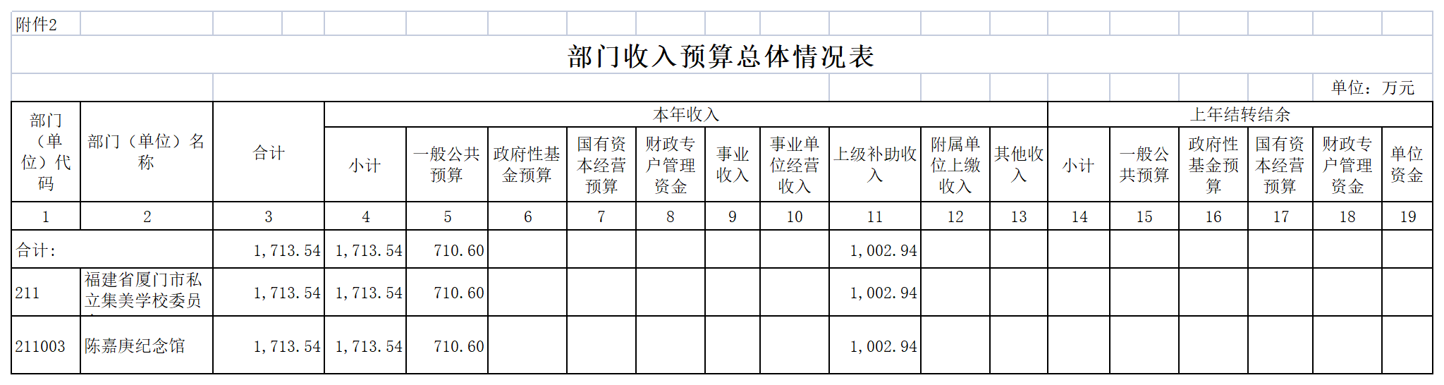 2022年陳嘉庚紀念館預算公開表_02收入總表.png