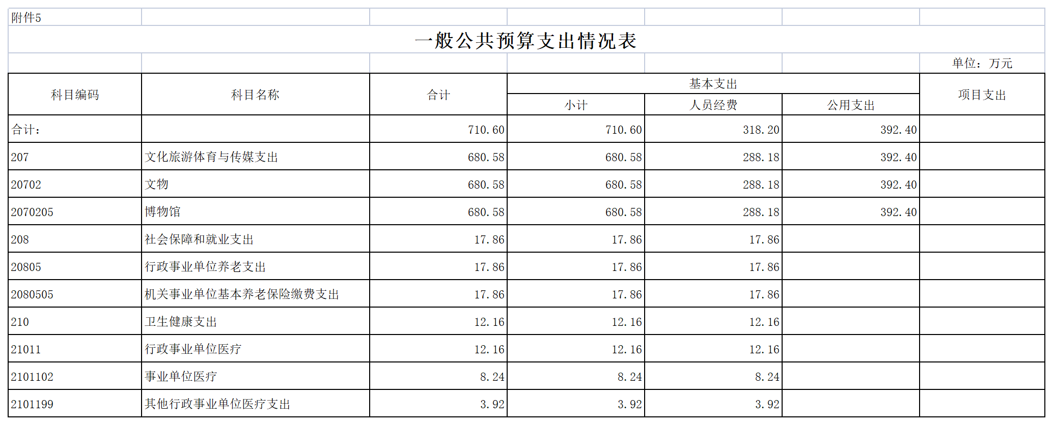 2022年陳嘉庚紀念館預算公開表_05一般公共預算支出表.png