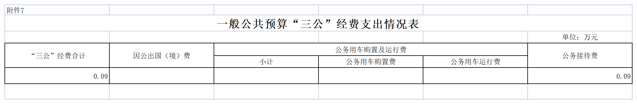 2022年陳嘉庚紀念館預算公開表_07一般公共預算“三公”經費支出表.png