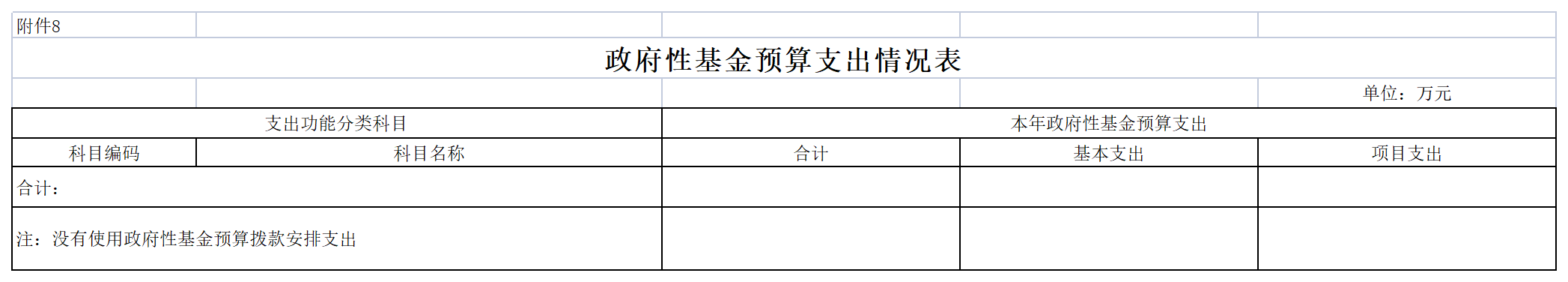 2022年陳嘉庚紀念館預算公開表_08政府性基金預算支出表.png