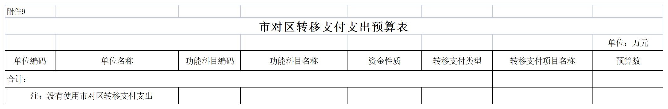 2022年陳嘉庚紀念館預算公開表_09轉移支付.png