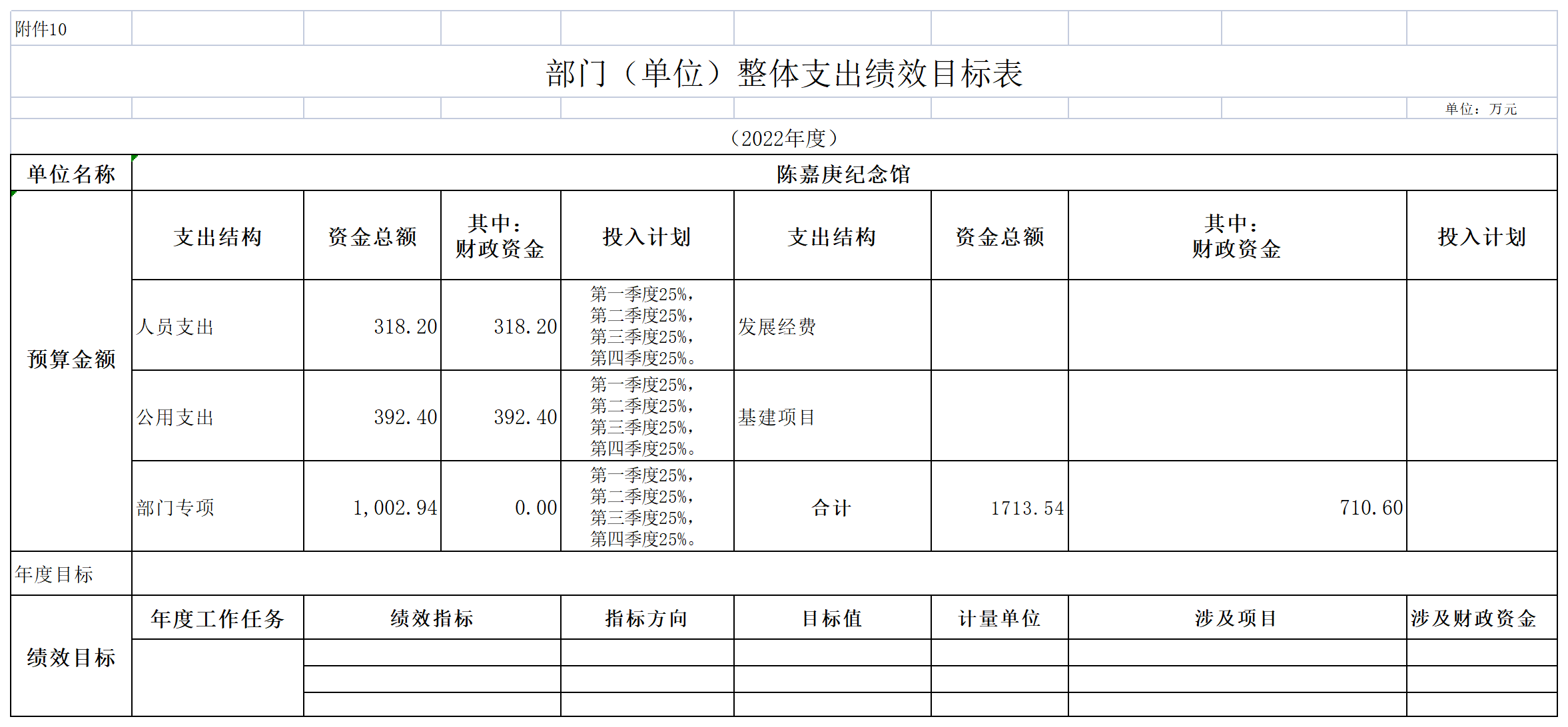 2022年陳嘉庚紀念館預算公開表_表10-整體績效目標.png