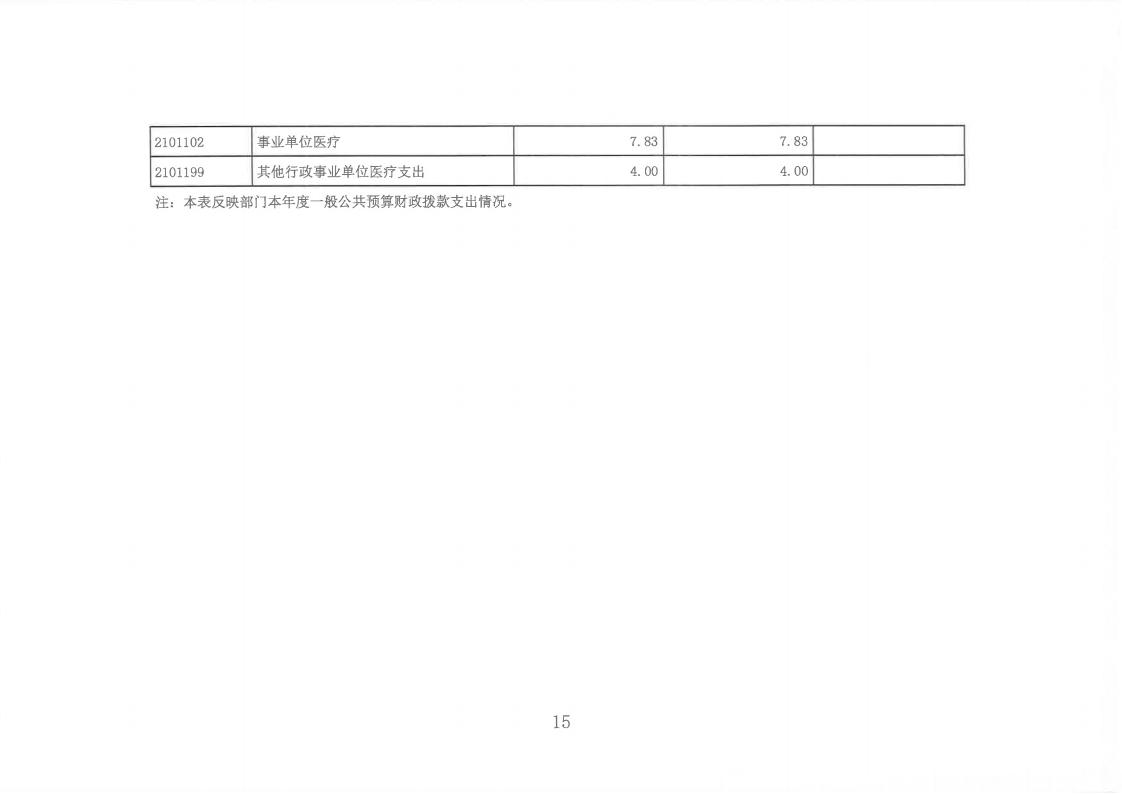2023年度陳嘉庚紀念館單位決算_15.jpg