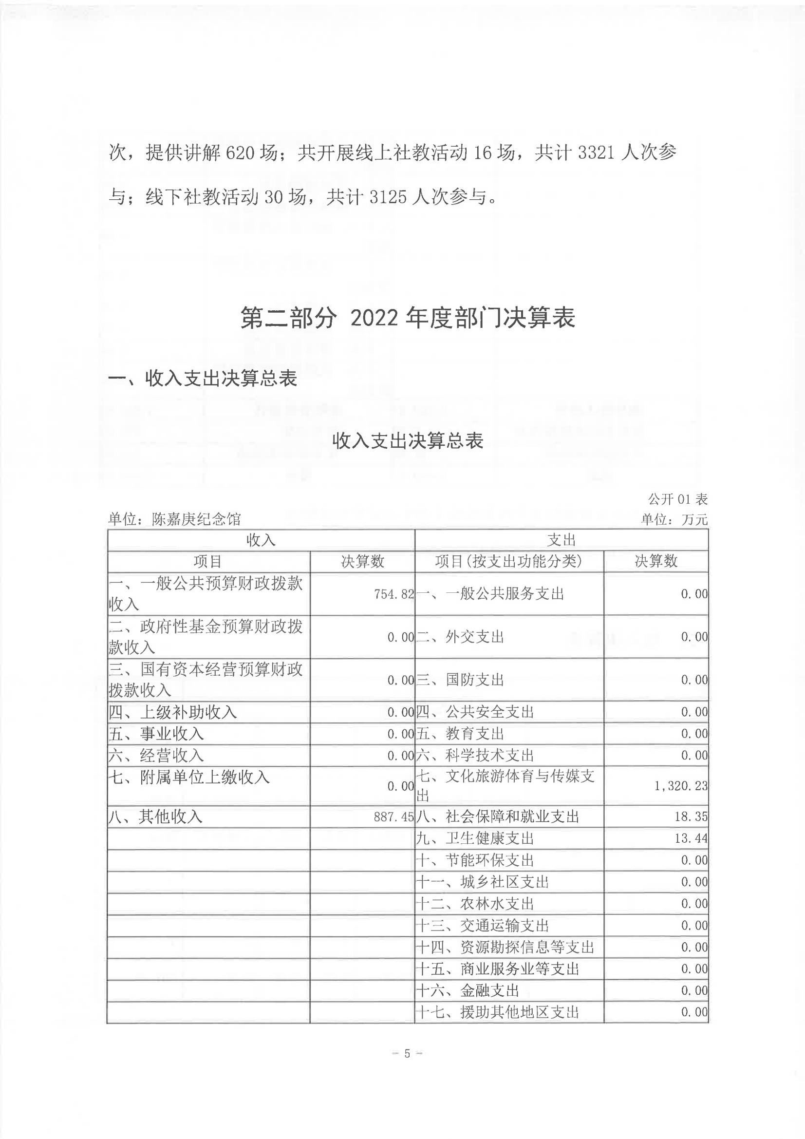 2022年度陳嘉庚紀念館部門決算_04.jpg