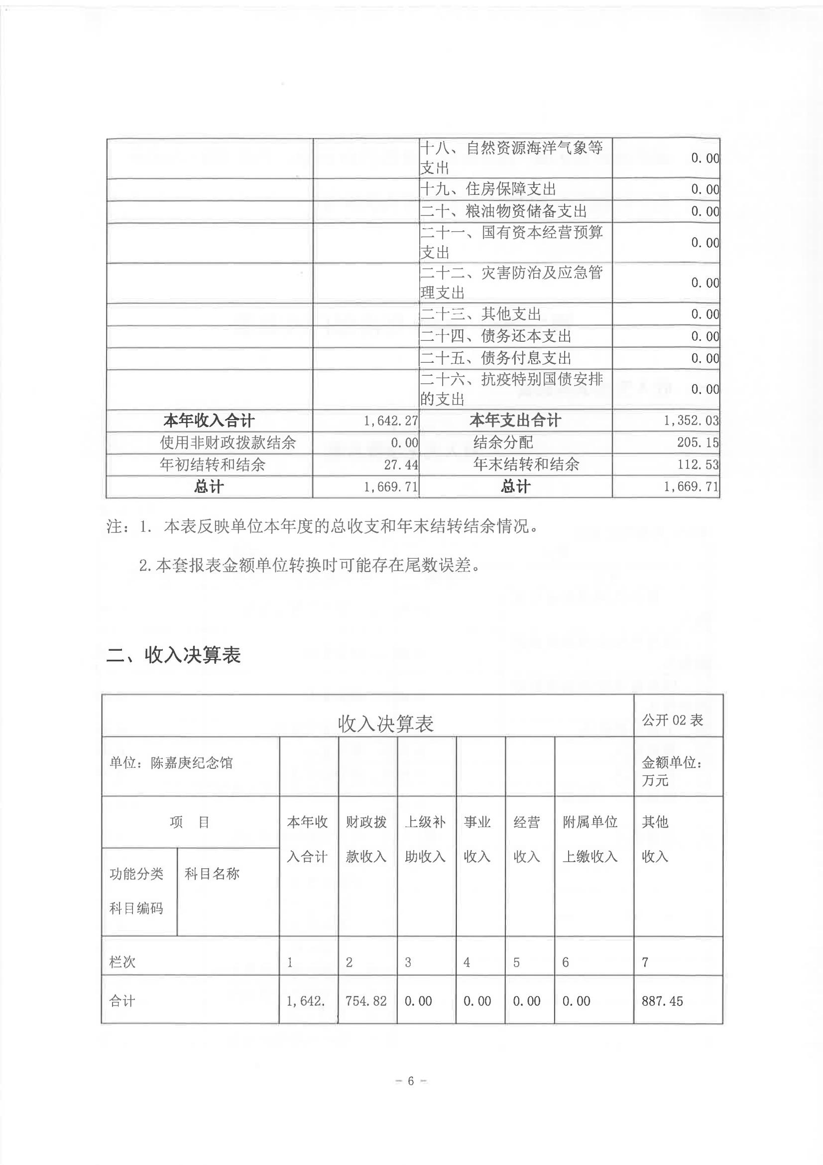 2022年度陳嘉庚紀念館部門決算_05.jpg