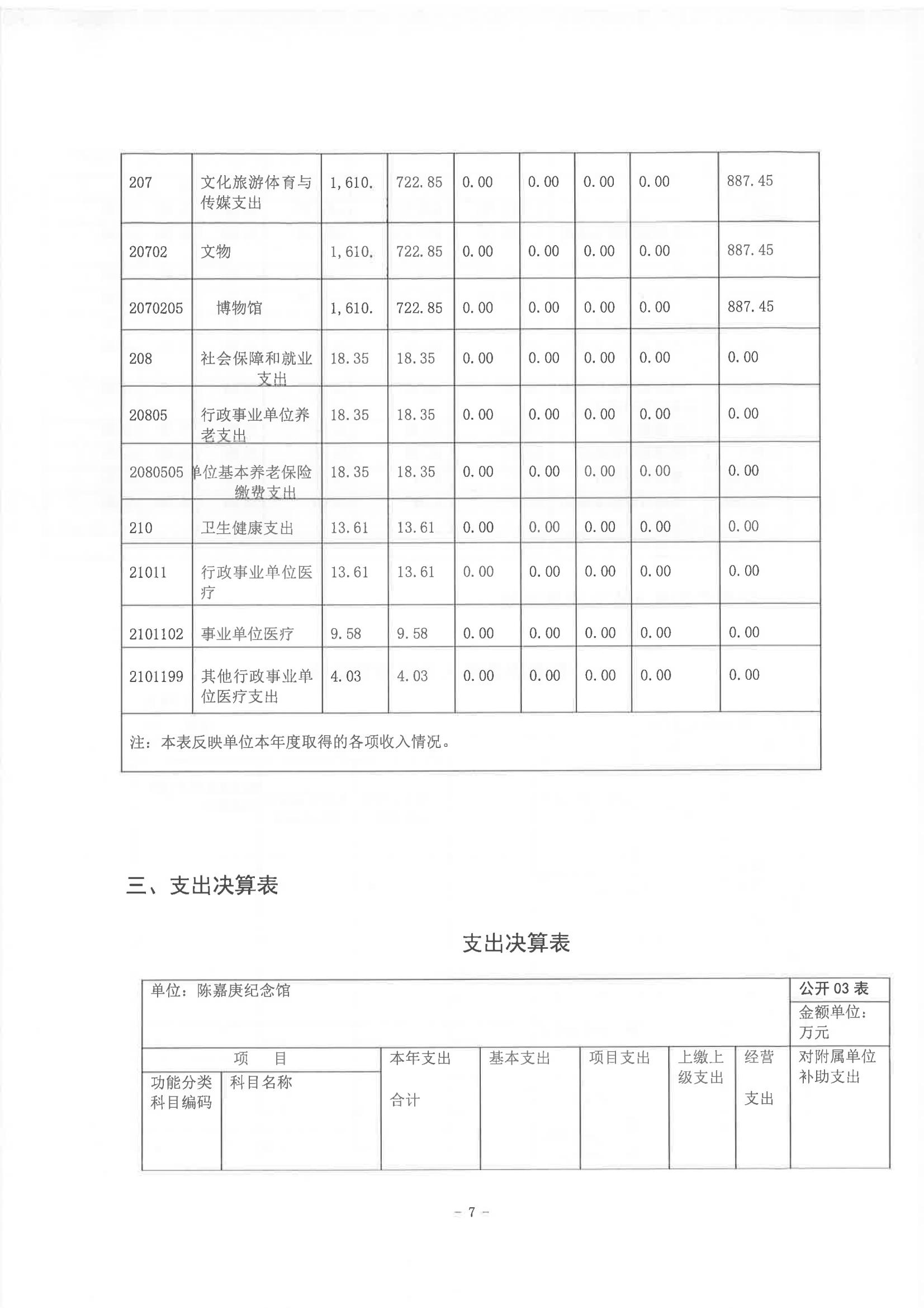 2022年度陳嘉庚紀念館部門決算_06.jpg