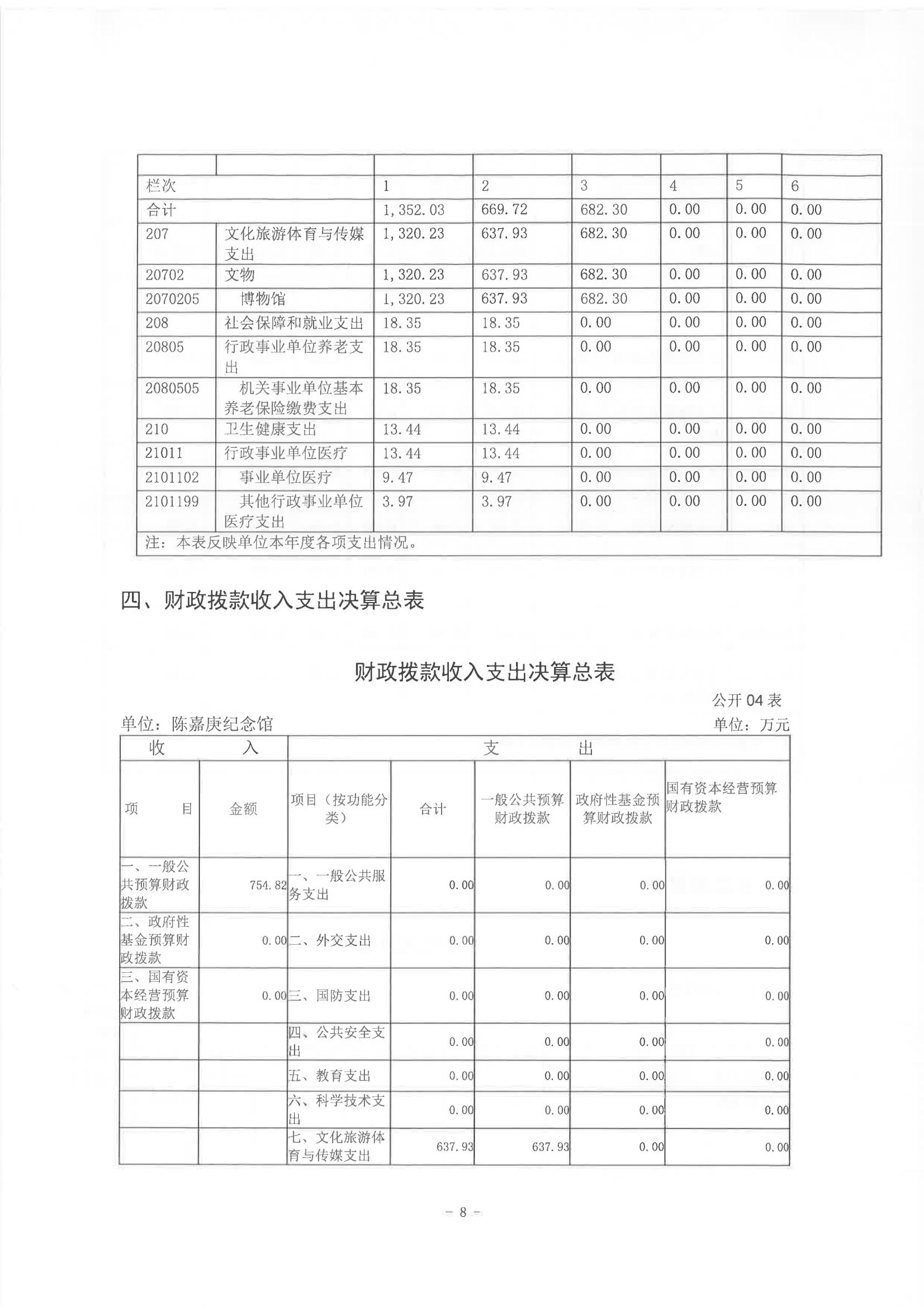 2022年度陳嘉庚紀念館部門決算_07.jpg