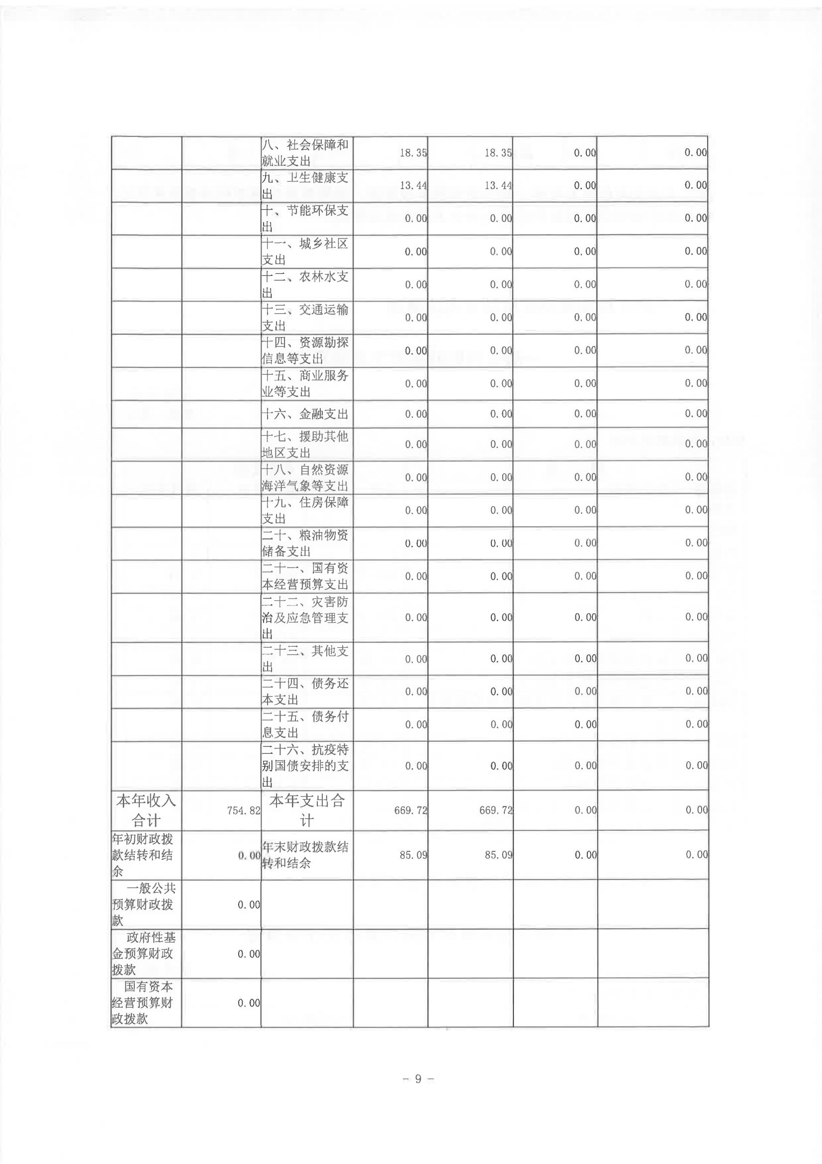 2022年度陳嘉庚紀念館部門決算_08.jpg