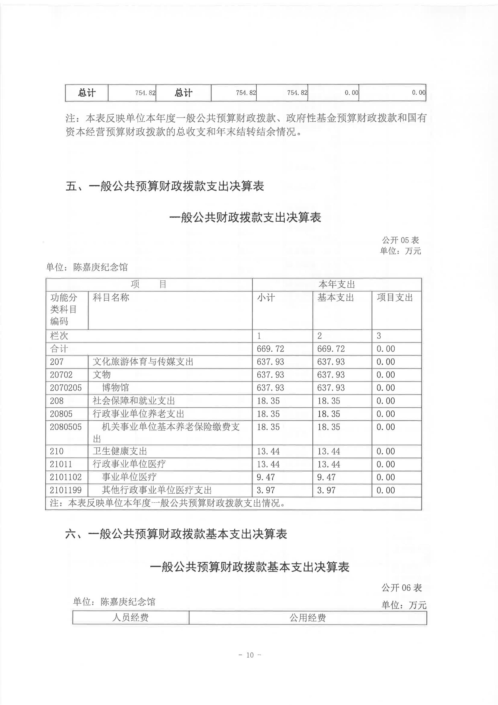 2022年度陳嘉庚紀念館部門決算_09.jpg