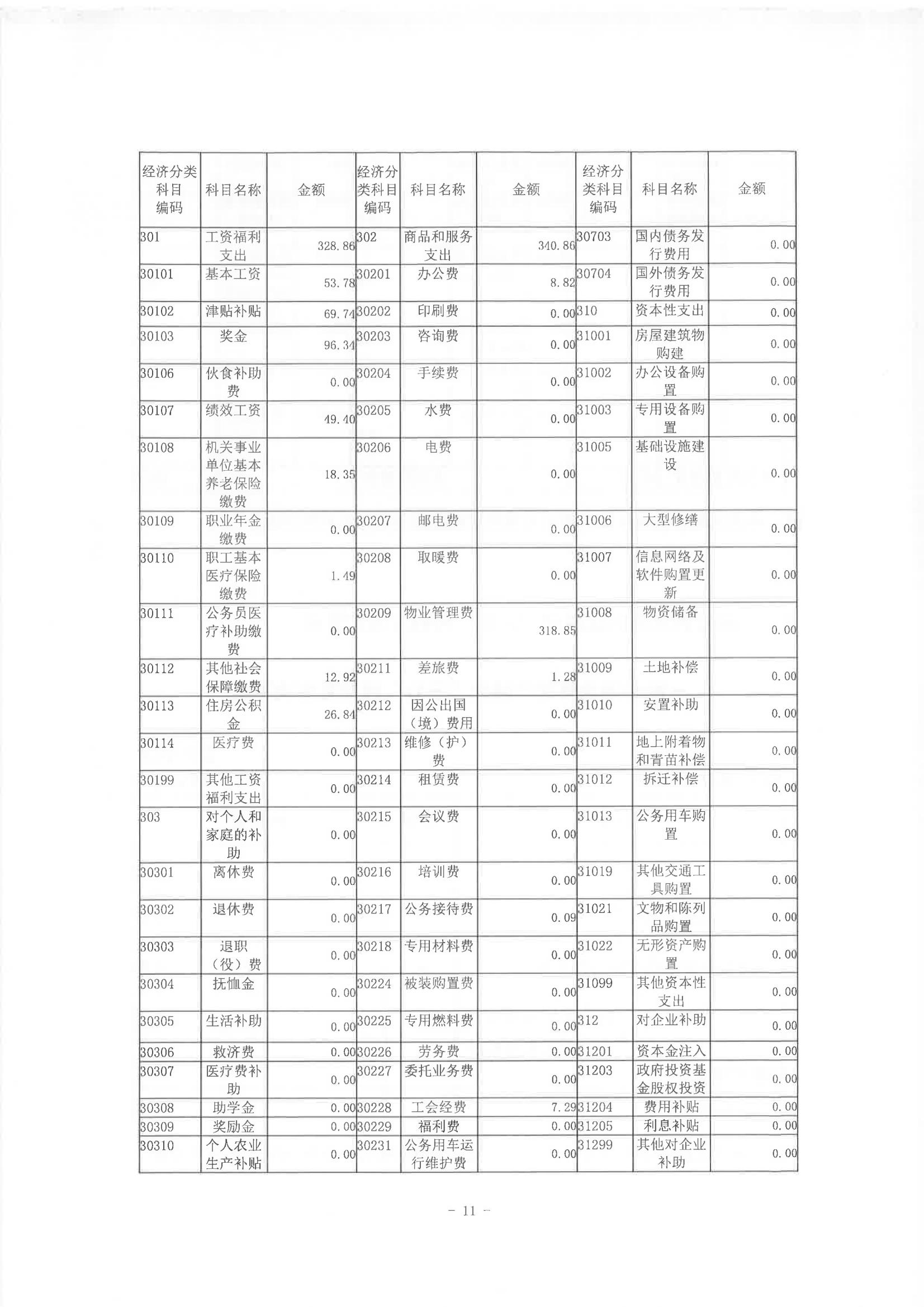2022年度陳嘉庚紀念館部門決算_10.jpg