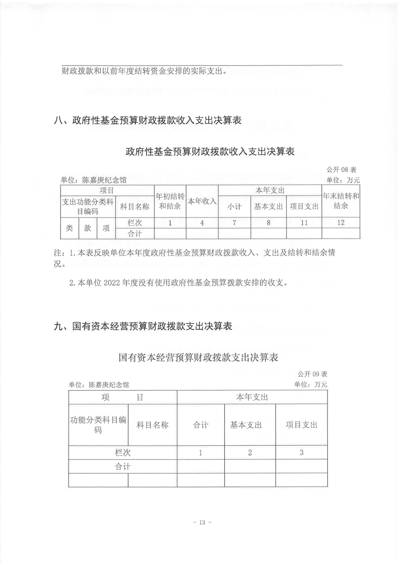 2022年度陳嘉庚紀念館部門決算_12.jpg