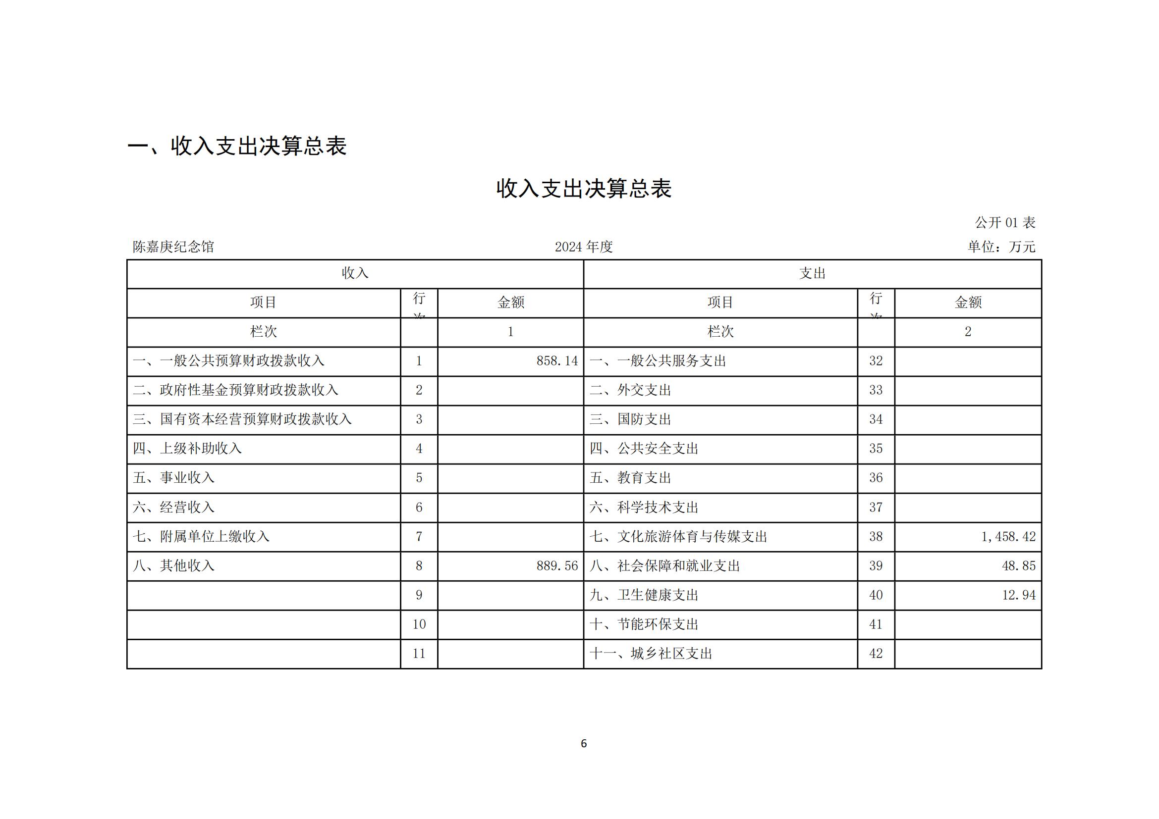 2024年度陳嘉庚紀(jì)念館單位決算_09.jpg