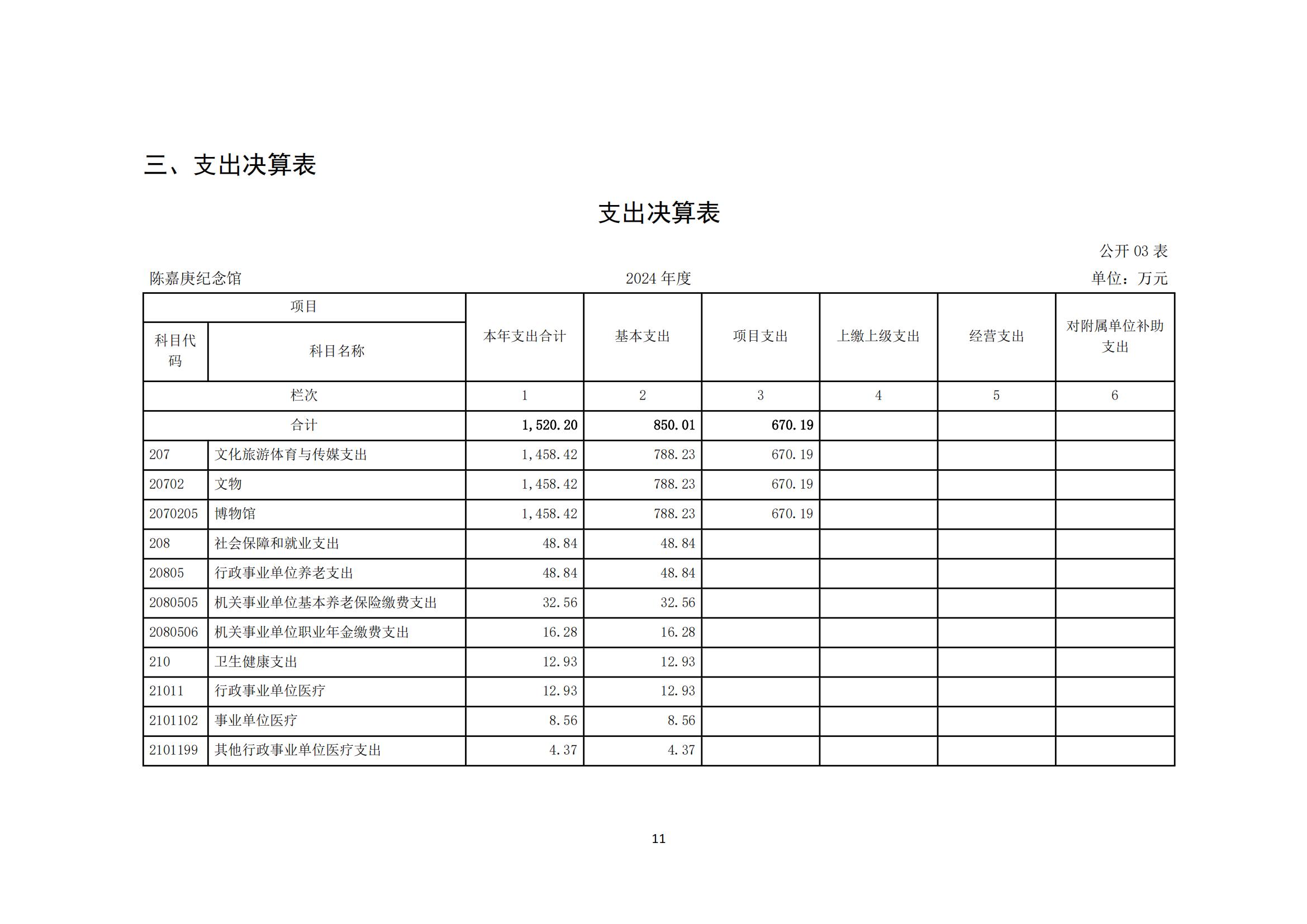2024年度陳嘉庚紀(jì)念館單位決算_14.jpg