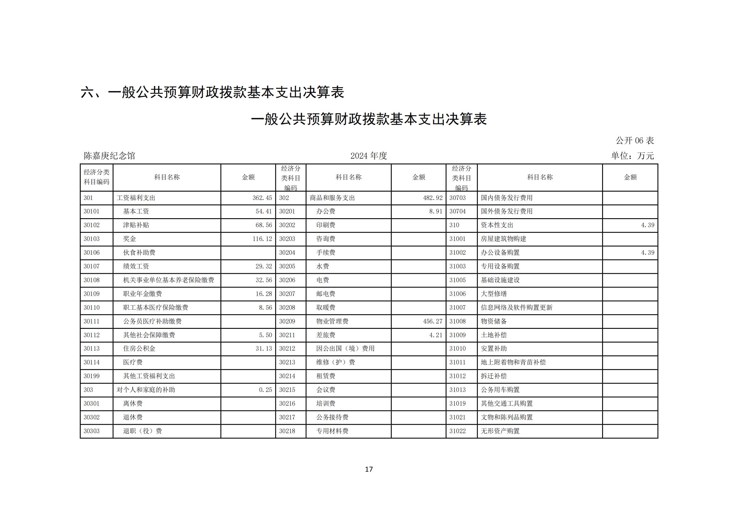 2024年度陳嘉庚紀(jì)念館單位決算_20.jpg