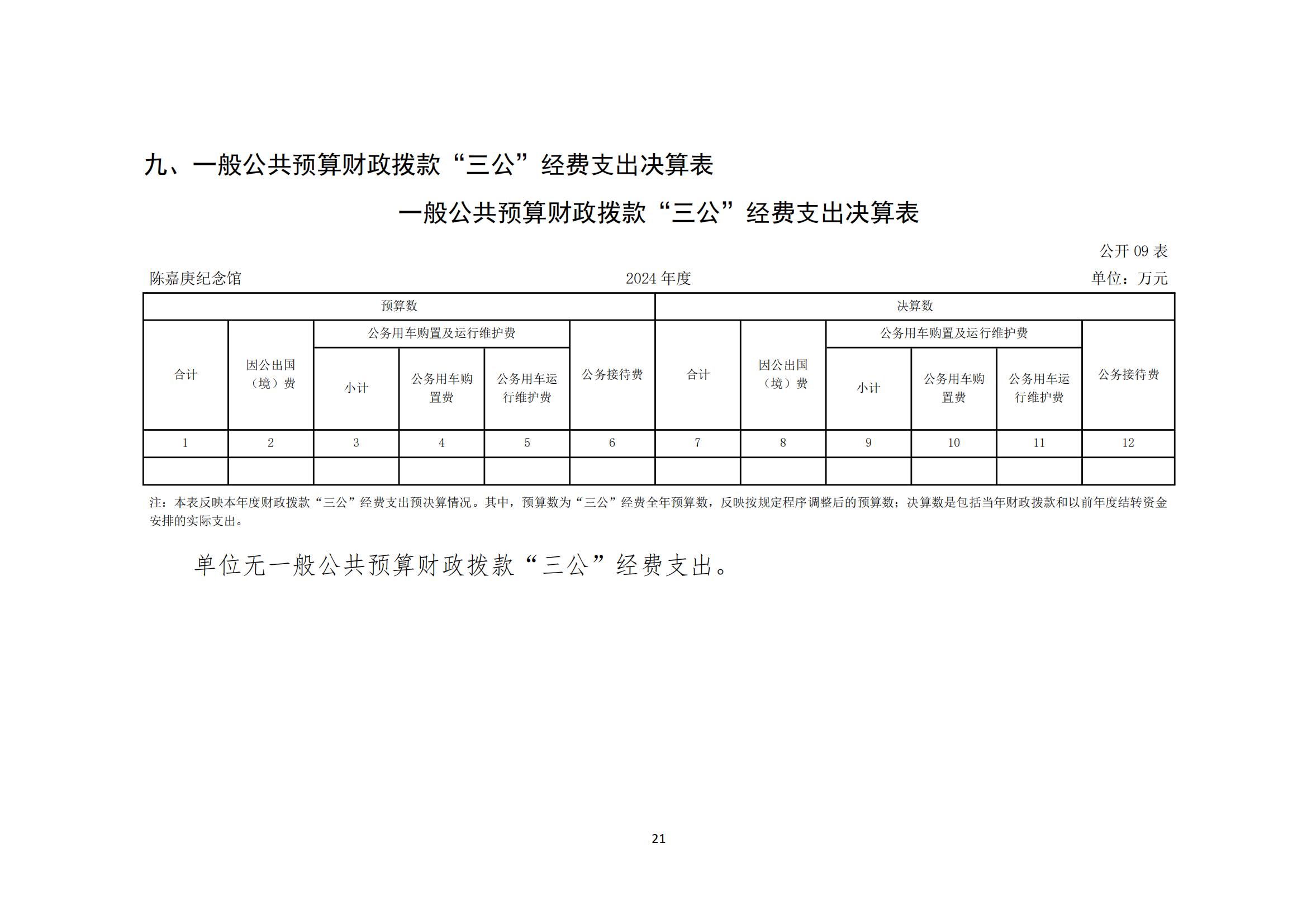 2024年度陳嘉庚紀(jì)念館單位決算_24.jpg